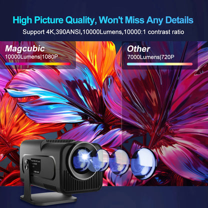 Magcubic 4K Android 11 Projector, 1080P, 390 ANSI, WiFi6, BT5.0, Portable, Upgraded HY300.